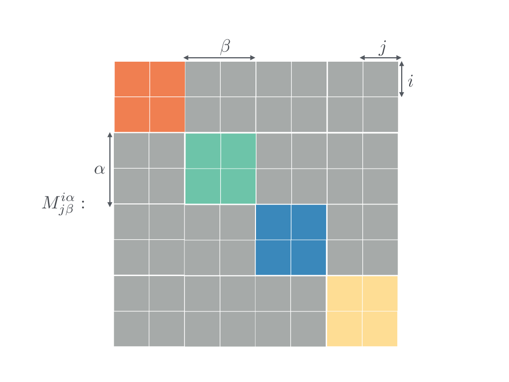 Figure copy-righted to Manlio de Domenico, https://github.com/manlius/muxViz/blob/master/gui-old/theory/README.md